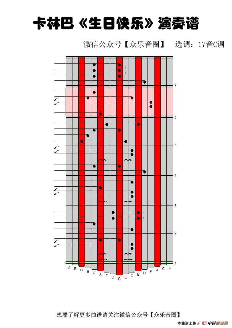 生日快乐 (拇指琴卡林巴琴专用谱)(1)_原文件名:生日快乐.jpg