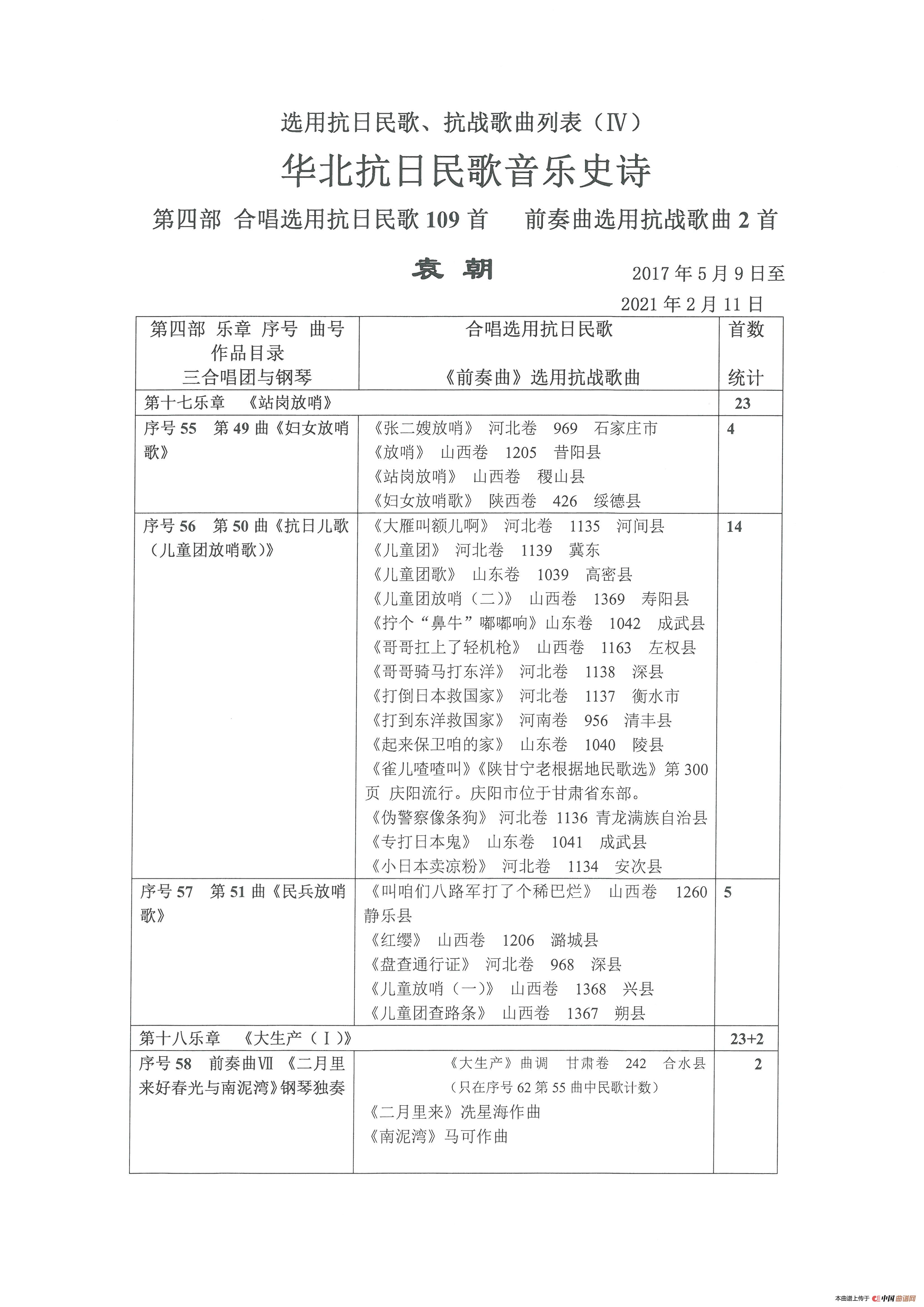 《选用抗日民歌、抗战歌曲列表》(Ⅳ 第四部)(1)_原文件名:SKMBT_C45221061904210_0019.jpg