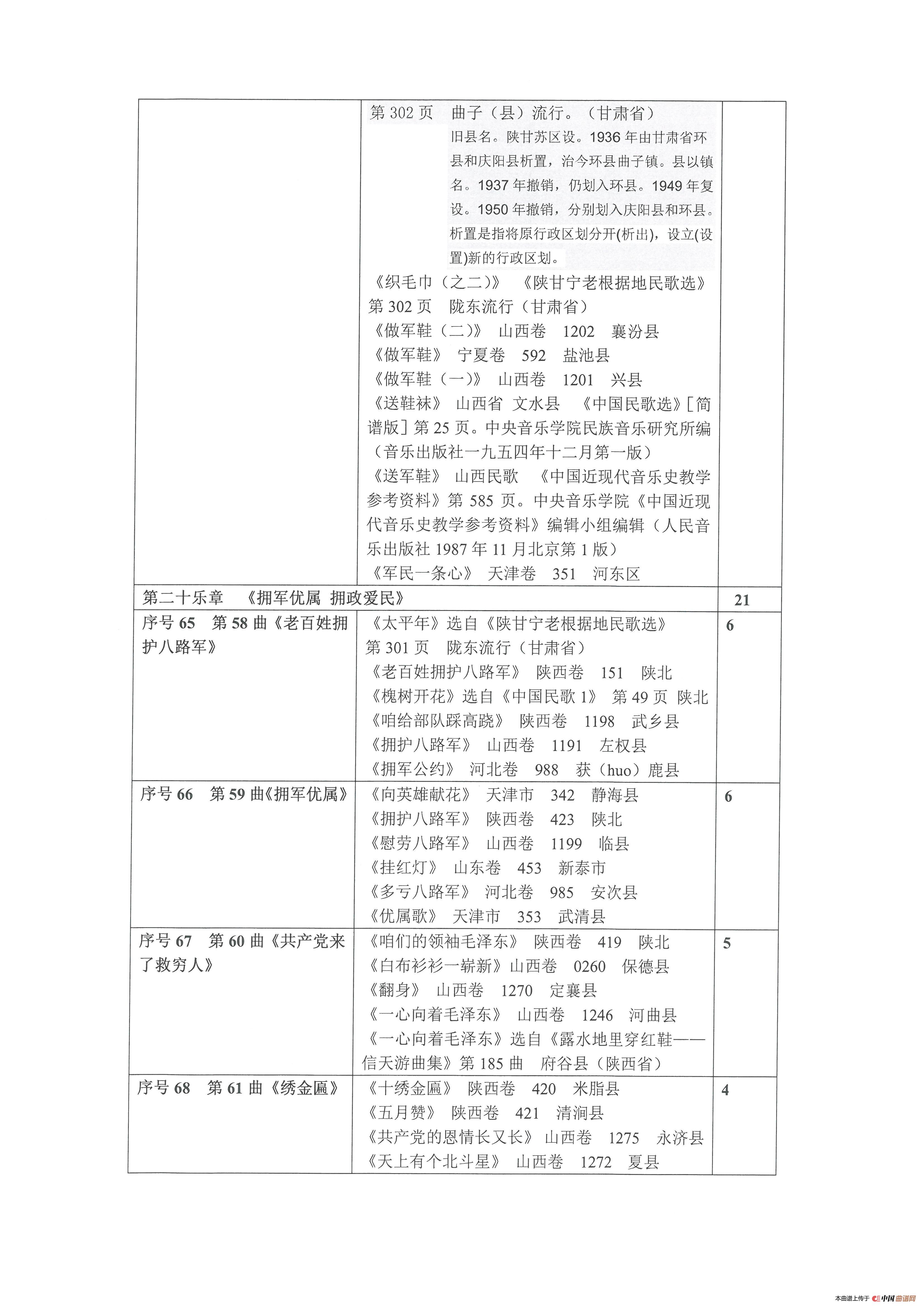 《选用抗日民歌、抗战歌曲列表》(Ⅳ 第四部)(1)_原文件名:SKMBT_C45221061904210_0021.jpg